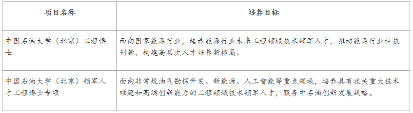 中国石油大学(北京)2022年工程博士研究生招生简章