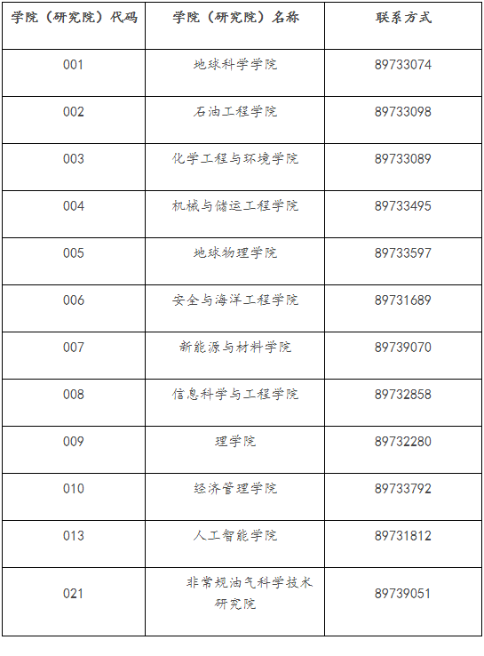 中国石油大学(北京)2022年工程博士研究生招生简章