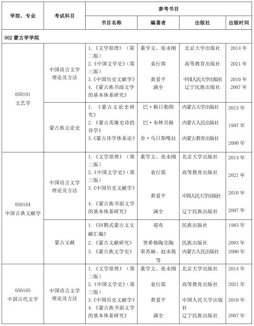 内蒙古师范大学2022年博士研究生招生考试参考书目