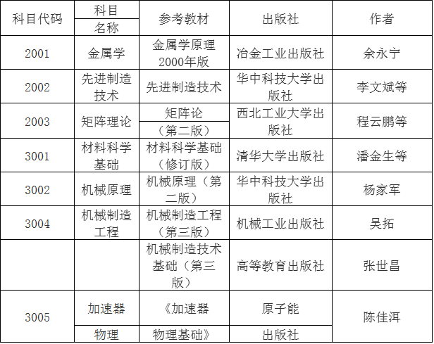 机械科学研究总院2022年博士研究生招生考试参考书目