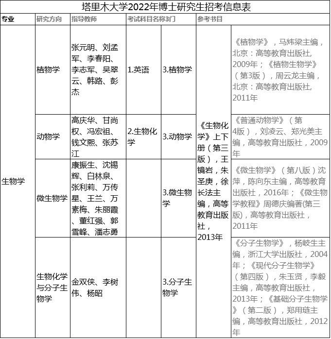 塔里木大学2022年博士研究生招生简章及专业目录