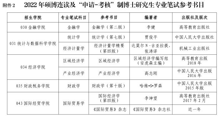 新疆财经大学2022年博士研究生招生招考试参考书目