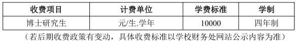 华中师范大学2022年博士研究生招生简章