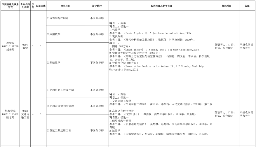 集美大学2022年博士研究生招生专业目录