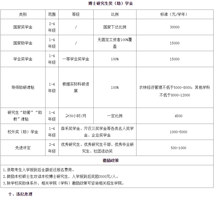 浙江农林大学2022年博士研究生招生简章