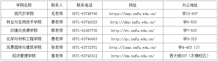 浙江农林大学2022年博士研究生招生简章