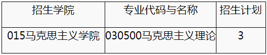 湖南大学2022年高校思想政治工作骨干在职攻读博士学位专项计划招生简章