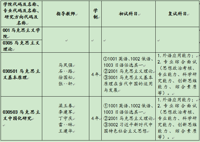 新疆师范大学2022年博士研究生招生专业目录及参考书目