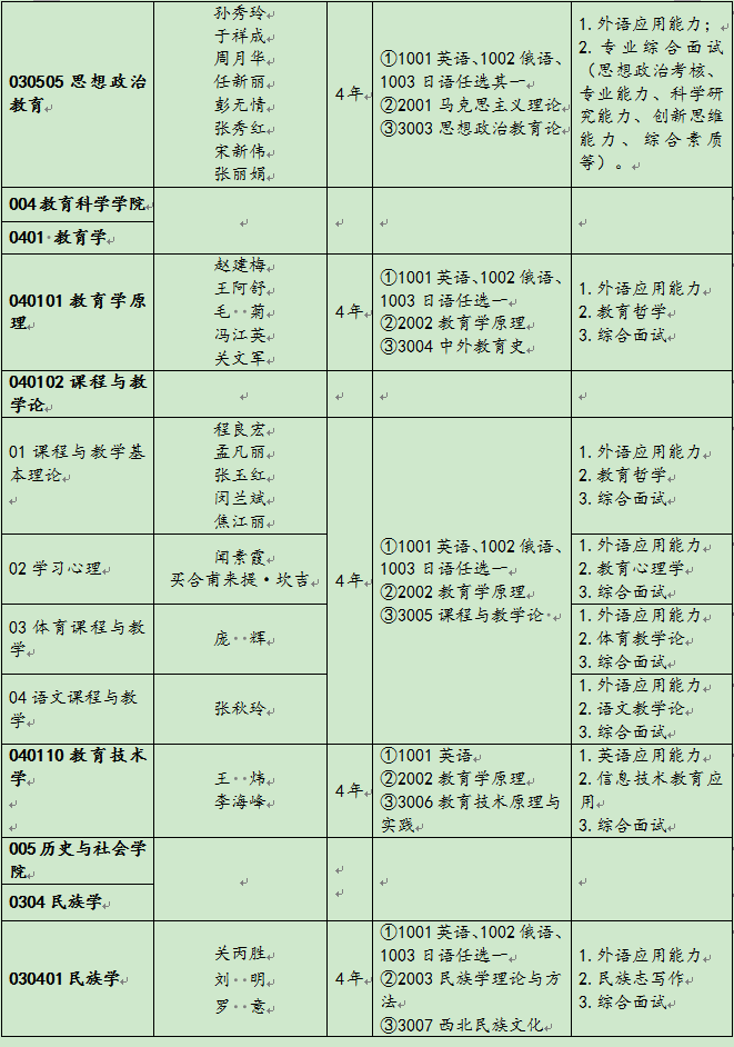 新疆师范大学2022年博士研究生招生专业目录及参考书目