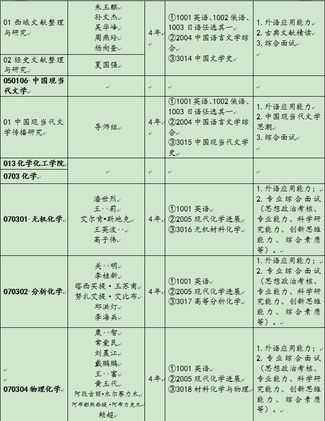 新疆师范大学2022年博士研究生招生专业目录及参考书目