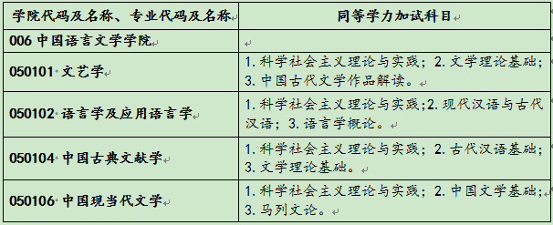 新疆师范大学2022年博士研究生招生专业目录及参考书目