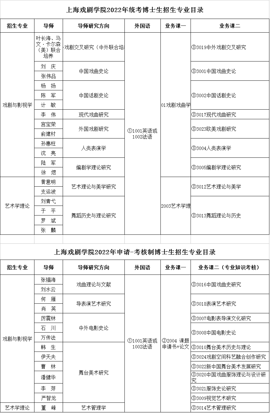 上海戏剧学院2022年博士研究生招生专业目录