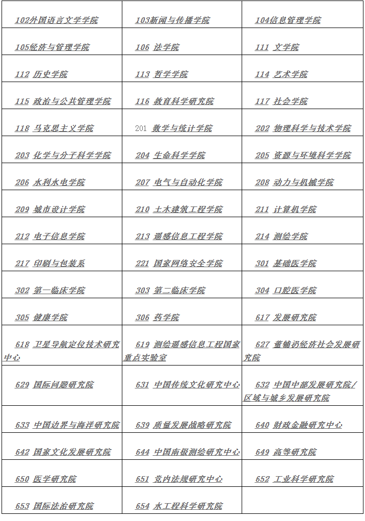 武汉大学各培养单位2022年申请-考核方式选拔博士研究生实施细则