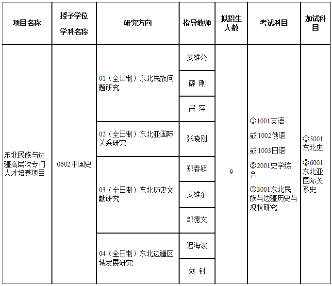 长春师范大学2022年博士研究生招生简章