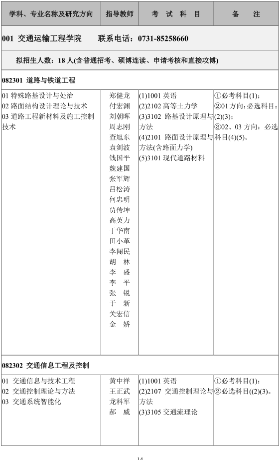 长沙理工大学2022年博士研究生招生专业目录