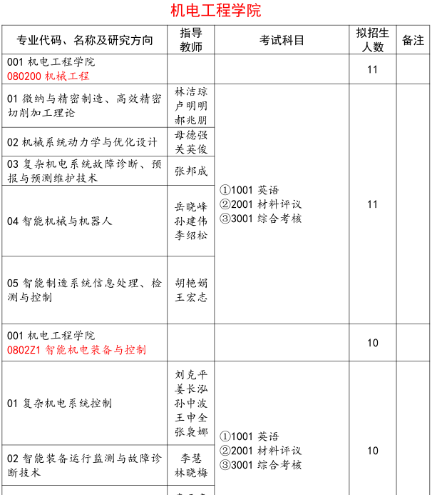 长春工业大学2022年博士研究生招生专业目录