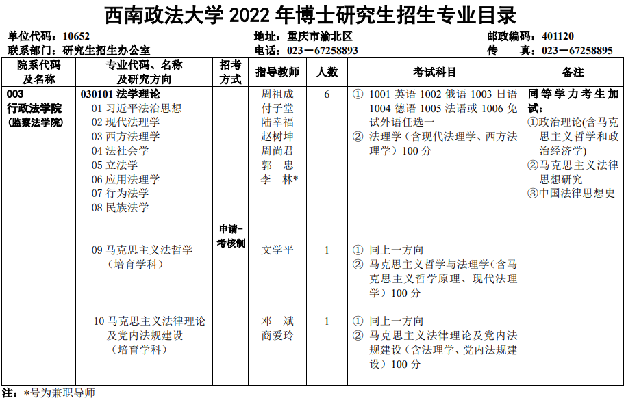 西南政法大学2022年博士研究生招生专业目录