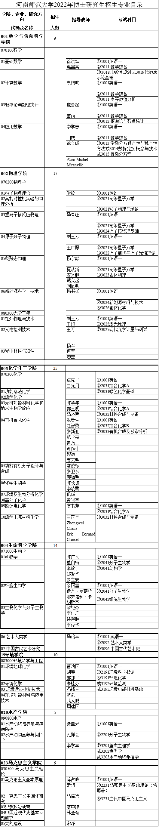 河南师范大学2022年博士研究生招生专业目录