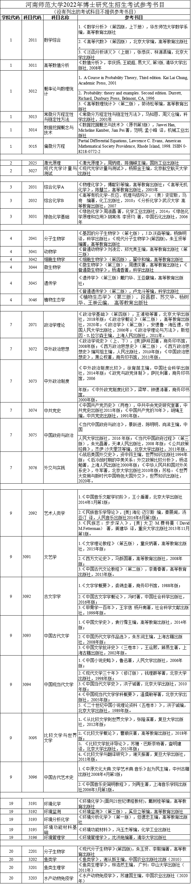 河南师范大学2022年博士研究生招生考试参考书目