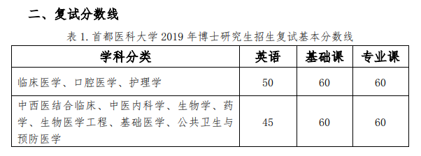 首都医科大学 2019 年博士研究生招生复试基本分数线