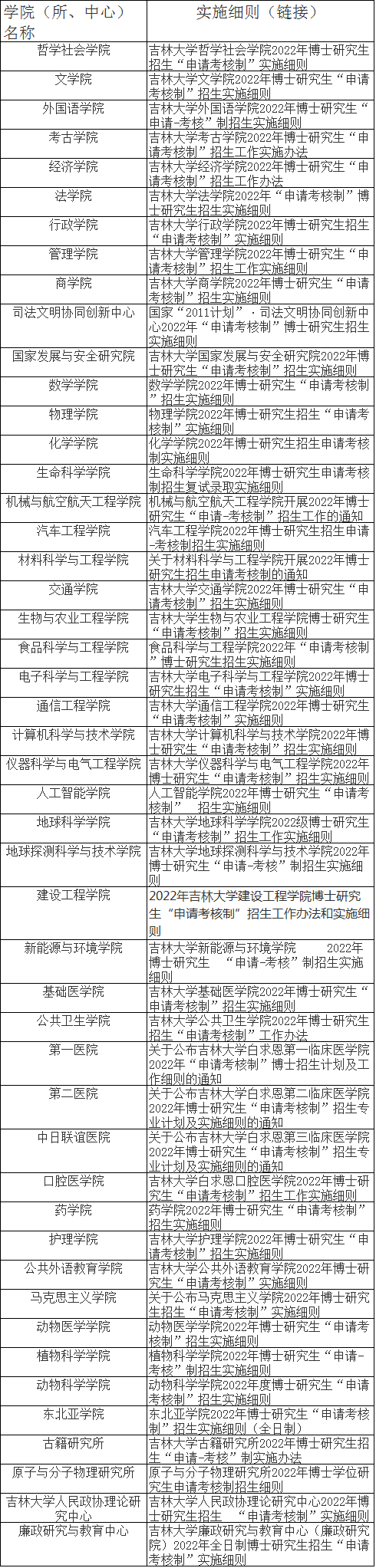 吉林大学2022年各博士研究生招生单位“申请-考核”制实施细则