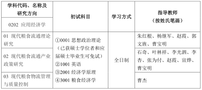 南京财经大学2022年博士研究生招生专业目录及参考书目