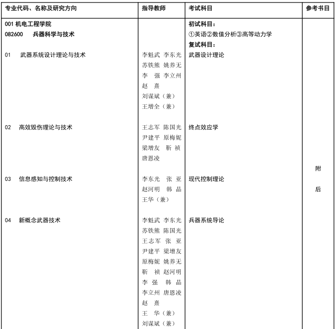 中北大学2022年博士研究生招生专业目录及参考书目