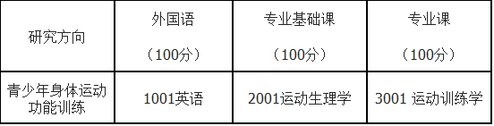 首都体育学院2022年博士研究生招生简章及专业目录参考书目