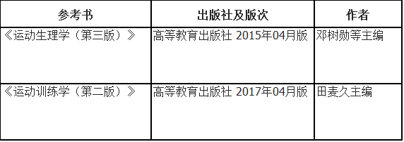 首都体育学院2022年博士研究生招生简章及专业目录参考书目