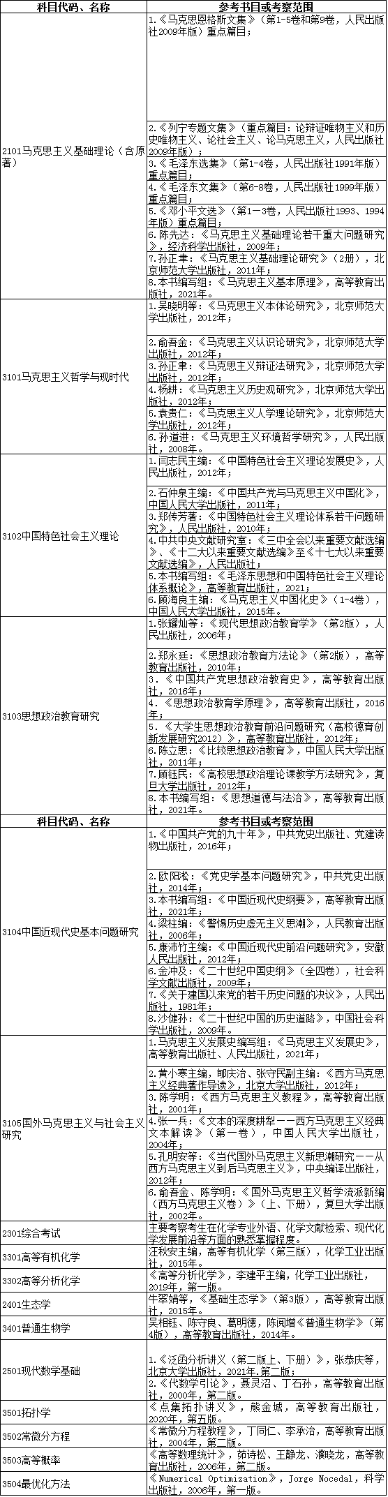 海南师范大学2022年博士研究生招生考试参考书目