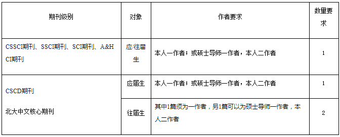 重庆交通大学2022年博士研究生招生简章