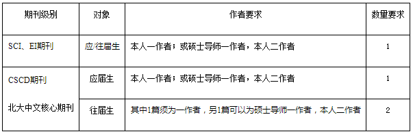 重庆交通大学2022年博士研究生招生简章