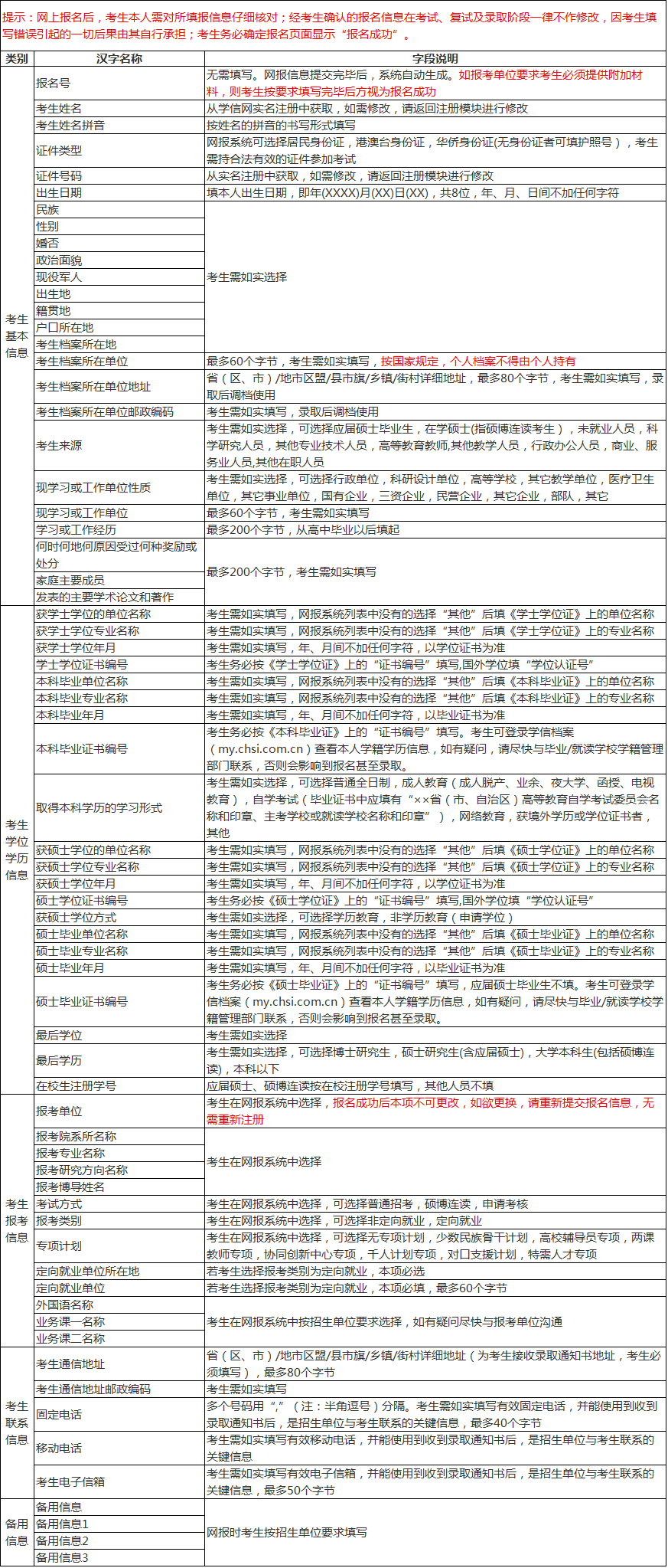 河南大学2022年博士研究生网报信息指南