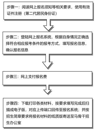 中国社会科学院2022年马克思主义理论骨干人才计划博士学位研究生报名须知