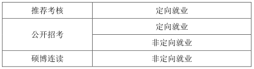 中国社会科学院于报考马克思主义理论骨干人才计划博士学位研究生考生问题与解答汇编