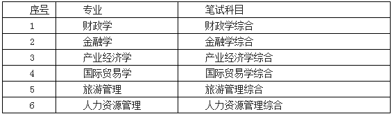 中国社会科学院大学商学院2022年博士研究生申请-考核制工作方案