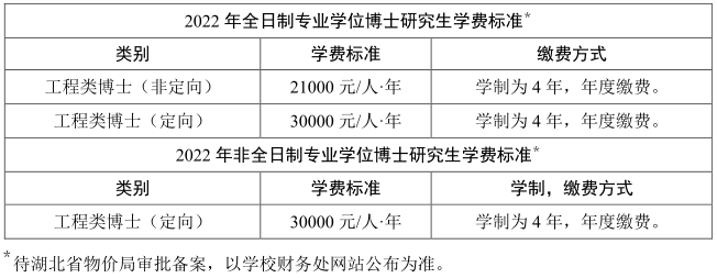 华中科技大学2022年工程类专业学位博士研究生招生简章