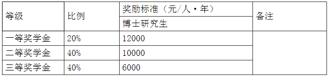 中南民族大学2022年博士研究生招生简章