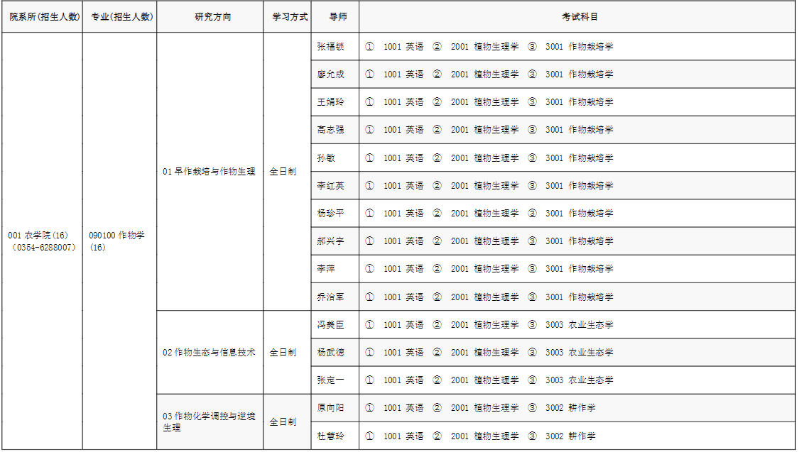 山西农业大学2022年博士研究生招生专业目录