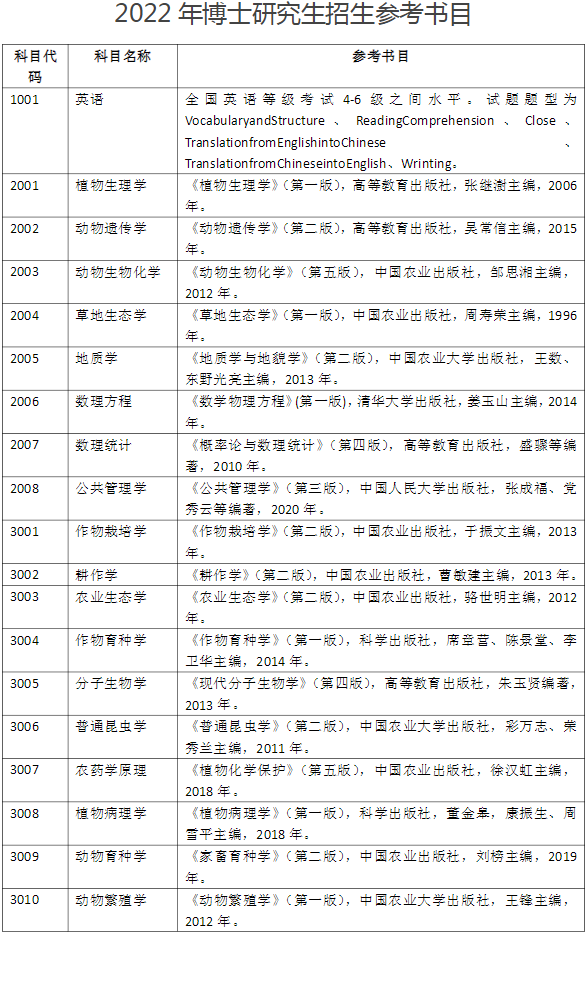 山西农业大学2022年博士研究生招生考试参考书目