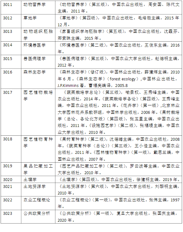 山西农业大学2022年博士研究生招生考试参考书目