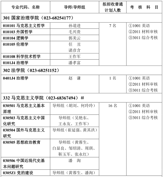 西南大学2022年博士研究生招生专业目录