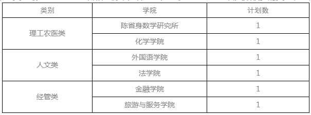 南开在大学2022年少数民族高层次骨干人才博士研究生专项计划招生简章