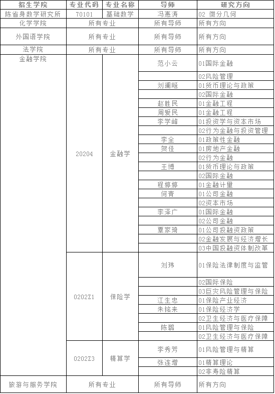 南开在大学2022年少数民族高层次骨干人才博士研究生专项计划招生简章