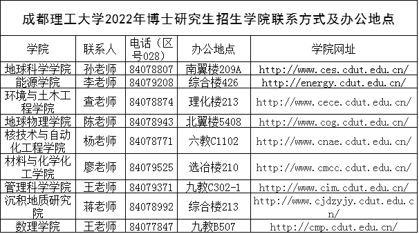 上海财经大学2022年博士研究生“申请考核”制招生综合考核公告