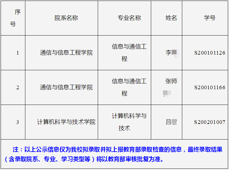 重庆邮电大学2022年第一批硕博连读拟录取博士研究生名单公示及相关通知