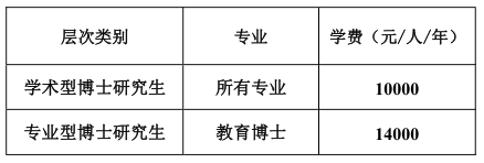 湖南师范大学2022年博士研究生招生简章