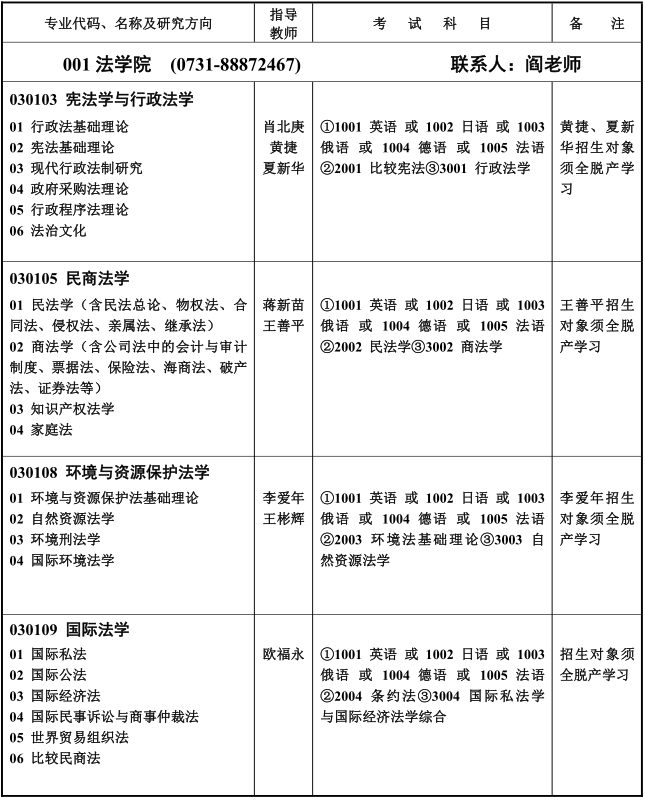 湖南师范大学2022年博士研究生招生专业目录