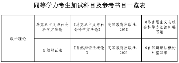 山西师范大学2022年博士研究生招生初试科目及参考书目