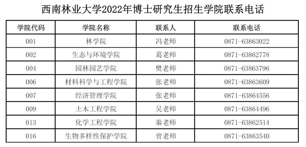 西南林业大学2022年博士研究生招生简章